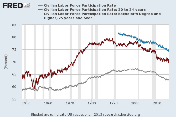 labor-participation-rate