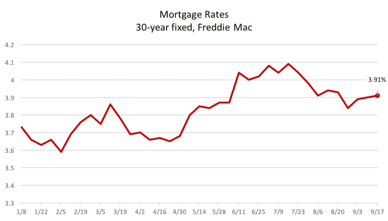 mortgage rates