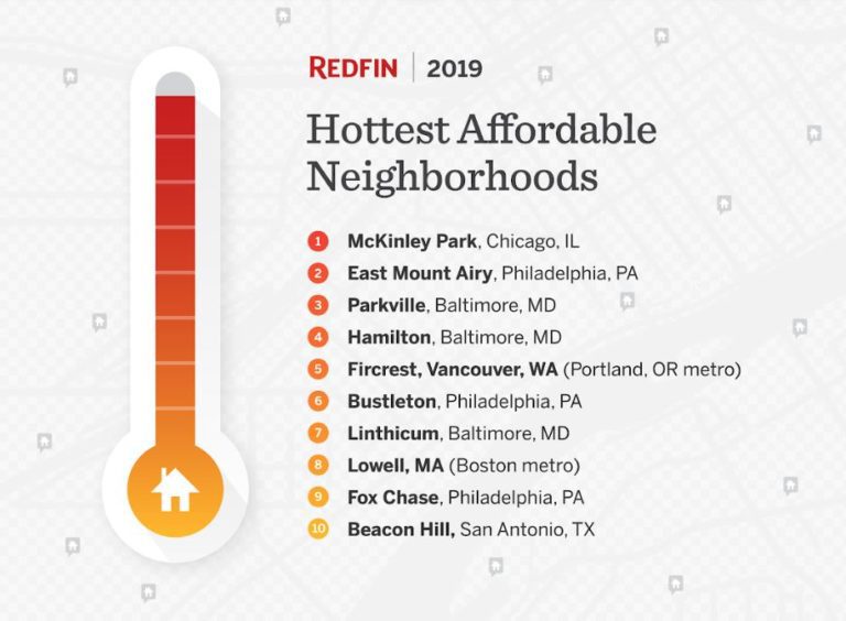 hottest affordable neighborhoods