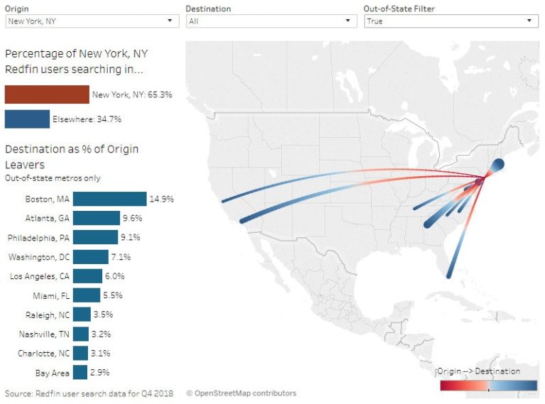 New York Migration: 2018 Q4